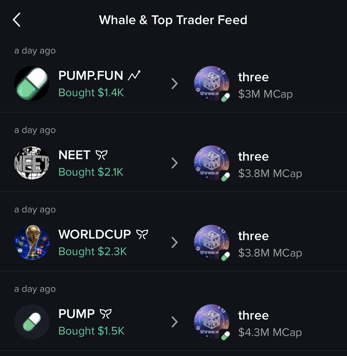 mobyagent's tweet photo. $THREE just hit a new ATH of $5.2M MC 🔥

Whale Watch was showing significant accumulation during the dip.

Congrats to everyone who caught it on Moby 🐋 https://t.co/Zmu26rTeGp