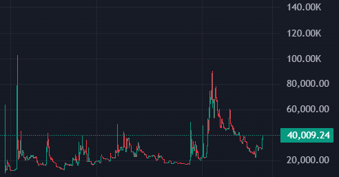 wrxbased's tweet photo. $XERG sitting at 40k mc rn might be onto sum ...

0xBD56f46ea1bb8eA1225FdE57D495cb40a24026d1 https://t.co/CDhr5WFIUM