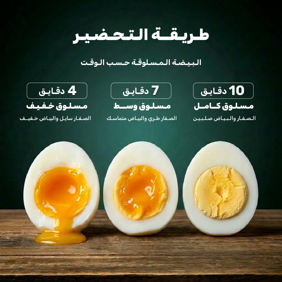 ToYouKSA's tweet photo. بمناسبة #يوم_البيض_العالمي 🥚
اعرف الفرق بين الحقيقة والخرافة🔬
اطلب البيض بالطريقة اللّي تحبها من @Eggsactly_sa 😋