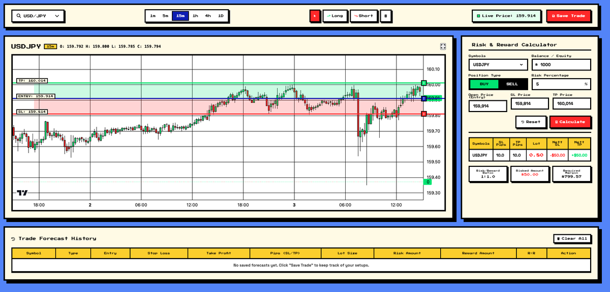 jokingodingyk's tweet photo. risk lot calculator + chart diagram, tapi cuman ada bbrp pair forex, belum untuk crypto soalnya cari api yg mau realtime sulit, ini pun kadang masih gagal ke fetching datanya. semoga membantu  

https://t.co/TYU3GosVsV https://t.co/fyhgT6UMox