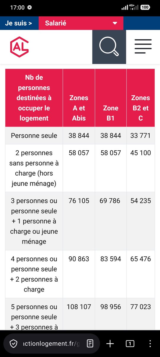 Un_Gamer_'s tweet photo. @vroomergrognon @ToadVousEpie Le plafond est à plus de 3000€/net imposable /mois pour une personne seule... C'est pas un hlm https://t.co/S7omuezwFK
