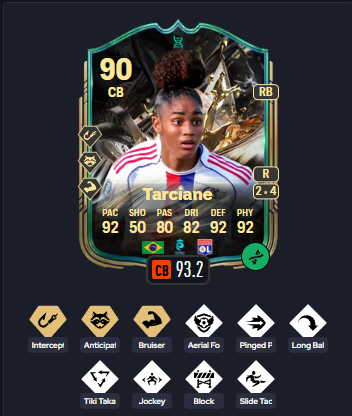 futstatstracker's tweet photo. @EASFCDirect You got caught in 4K, what's with the handicap? She's 23 yrs old, 6'0" has Intercept+ with 96 interceptions🤔 https://t.co/QSvOeo7qpD