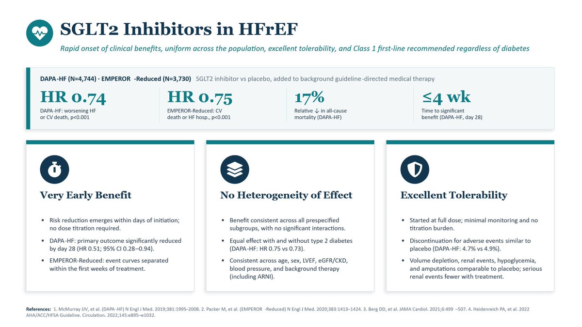gcfmd's tweet photo. 💊 SGLT2i for HFrEF

❤️‍🩹 Benefits>>>potential risks

⏱️ Rapid ⬇️ events

🎟️ One dose, no titration

⚖️ High value

🔰No significant heterogeneity of treatment effects

🎯 The most precision guided and personalized approach:

✅ Treat all eligible individuals w/o CIs, start day 1 https://t.co/y77xbTHd2X