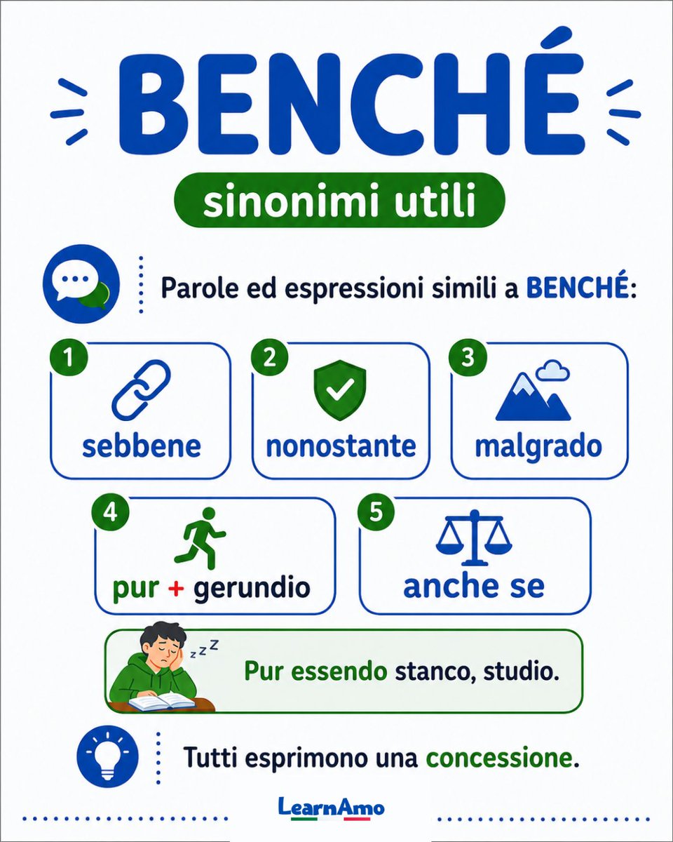 LearnAmo's tweet photo. Benché sia una parolina corta, BENCHÉ mette in difficoltà tanti studenti! 😅

Significa "anche se" o "nonostante" (= although / even though) e serve per dire che una cosa è vera… ma non cambia il risultato.

👉 Benché piova, esco.
(= Piove, ma esco lo stesso.)
Il fatto "piove" è vero, però non mi ferma: questa si chiama concessione (concession).

⚠️ Ecco l'errore più comune: dopo BENCHÉ si usa il congiuntivo, mai l'indicativo!
✅ Benché sia stanco, studio.
✅ Benché faccia freddo, usciamo.
❌ Benché sono stanco, studio.

📌 Sinonimi utili (tutti esprimono una concessione):
sebbene = although
nonostante = despite
malgrado = in spite of
anche se = even if / even though
pur + gerundio → Pur essendo stanco, studio.

💡 Trucco veloce: solo 'anche se' può usare l'indicativo.
Anche se sono stanco, studio. ✅ / Benché io sia stanco, studio. ✅

E tu, qual è una cosa che fai sempre, benché sia difficile? 🤔