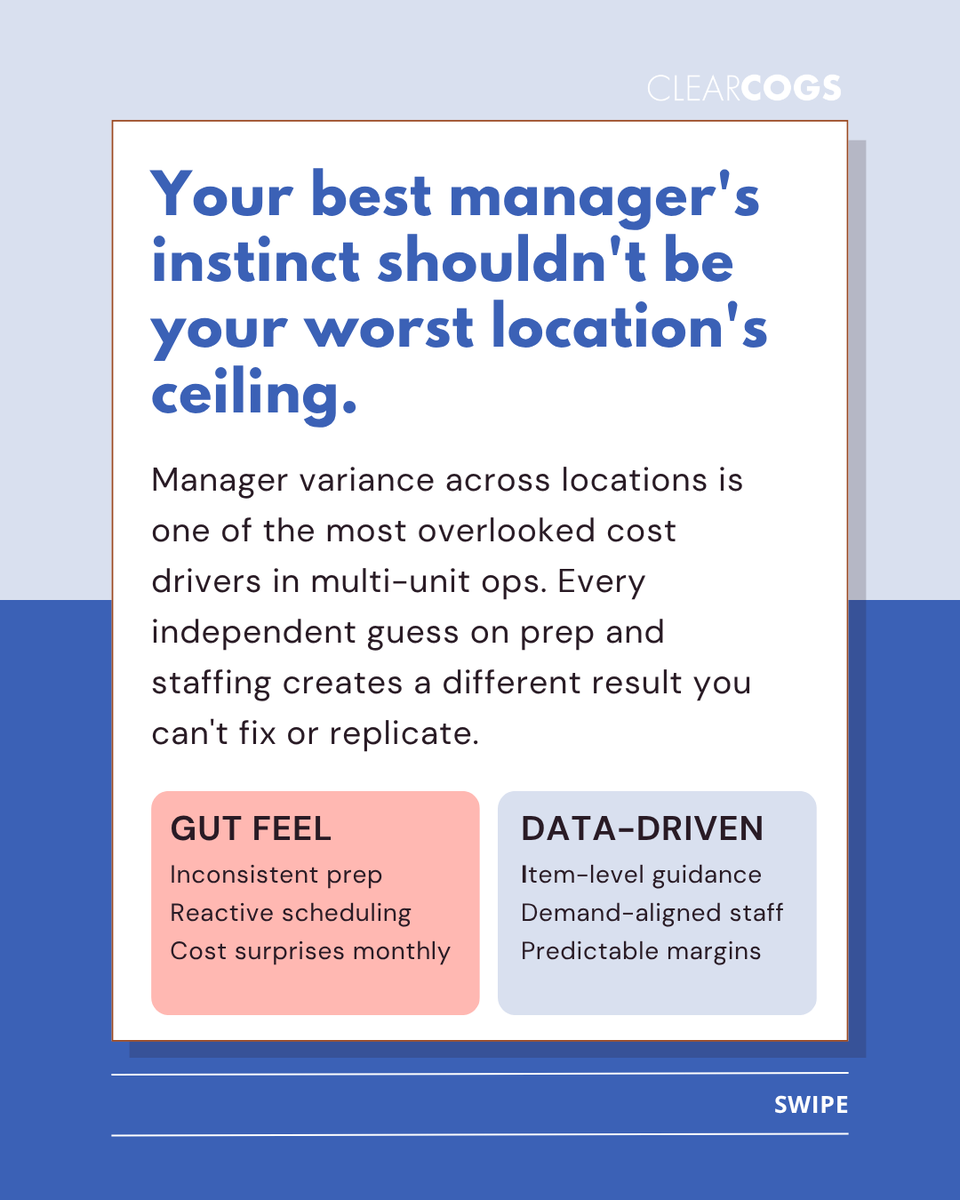 ClearCogs's tweet photo. A full restaurant is not always a profitable one. The best operators are not just driving traffic, they are tracking food cost, labor variance, and waste before margin disappears. 

Swipe through 4 things the smartest multi unit operators understand about cost → https://t.co/XawgfCzuV0