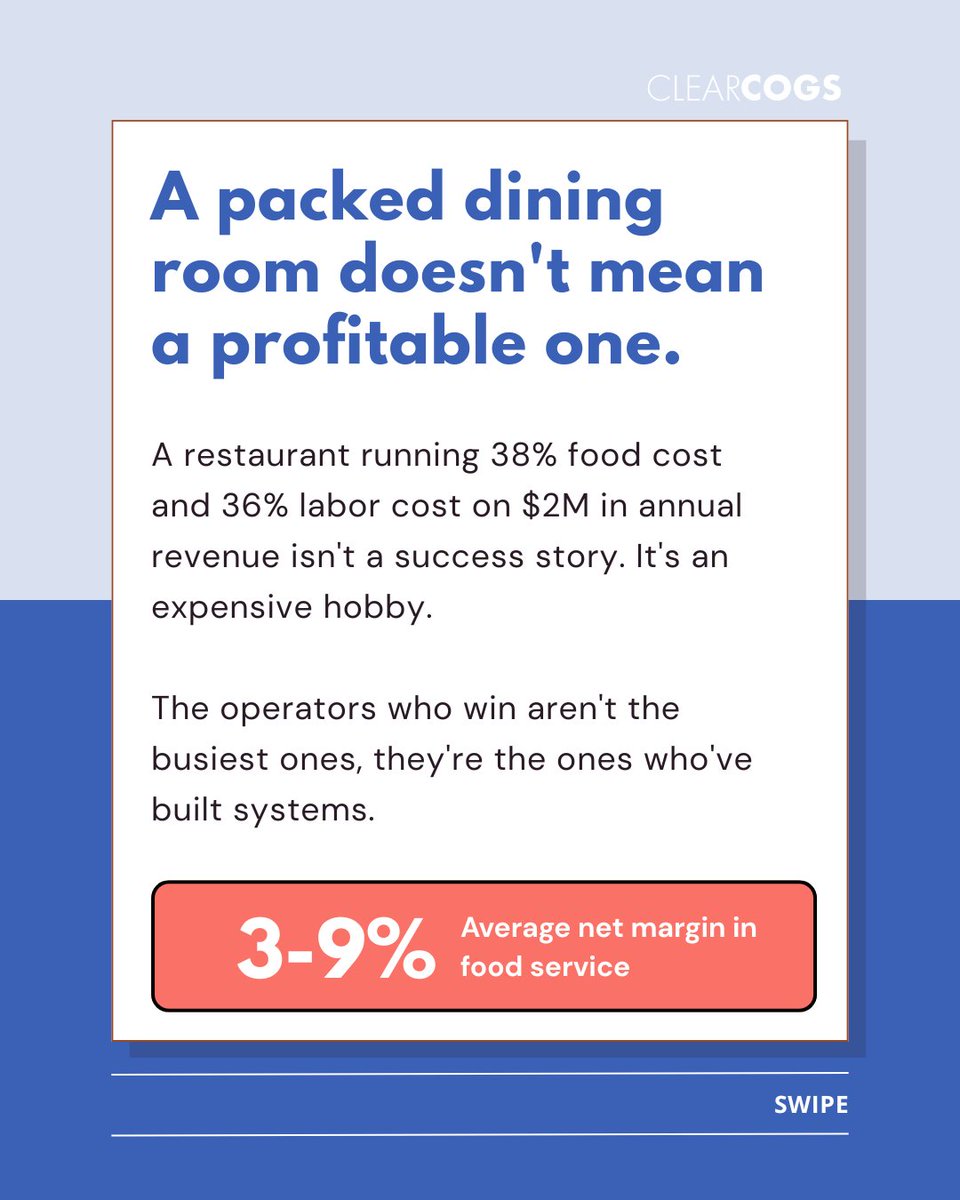ClearCogs's tweet photo. A full restaurant is not always a profitable one. The best operators are not just driving traffic, they are tracking food cost, labor variance, and waste before margin disappears. 

Swipe through 4 things the smartest multi unit operators understand about cost → https://t.co/XawgfCzuV0