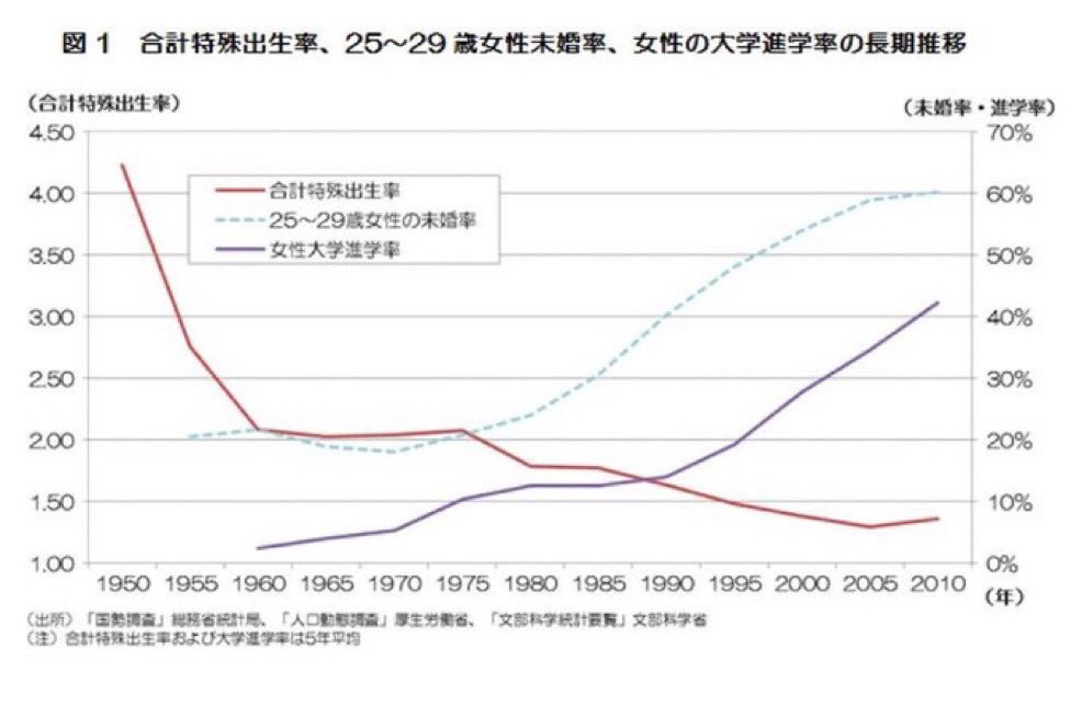 genetherapy15's tweet photo. @Yume_kanaeruwai 日本人のイスラム教徒化を進めるべき！

イスラムの世界完全支配は確定だし、日本人全員がイスラム教徒になれば、シャリア法が適用され、一夫多妻制になり女性は多産化する！
イチローの子供も見れるしね・・

少子化で日本人の完全絶滅は確定だから、日本人遺伝子がムスリムになって存続する方がマシ https://t.co/5Zn0zVBBgD