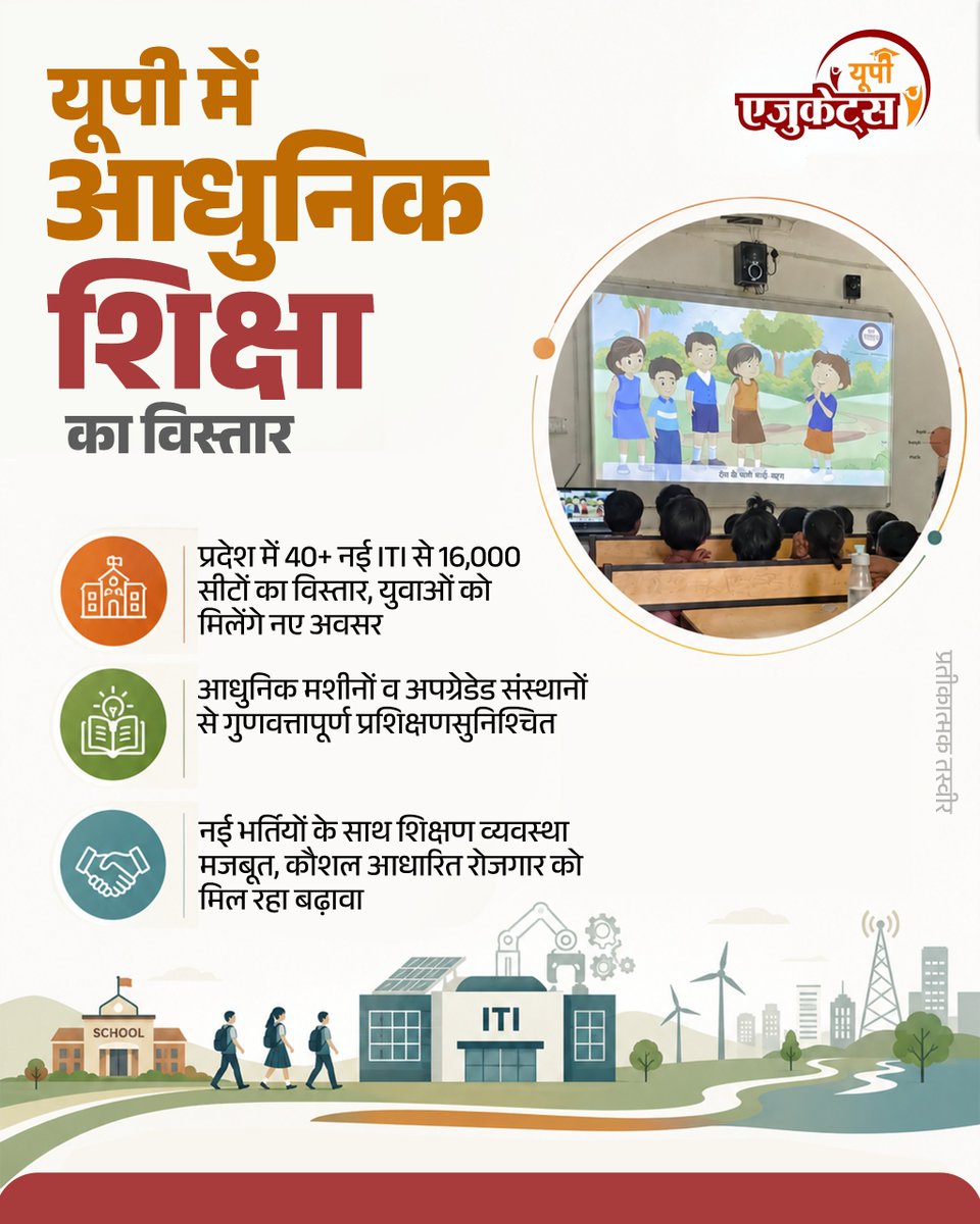 UP_Educates's tweet photo. शिक्षा और कौशल विकास से सशक्त युवा!

उत्तर प्रदेश में आधुनिक शिक्षा, उन्नत प्रशिक्षण और रोजगारोन्मुख कौशल विकास के माध्यम से युवाओं को आत्मनिर्भर और भविष्य के अवसरों के लिए तैयार किया जा रहा है।

#Educates #SkillDevelopment #ModernEducation #YouthEmpowerment #AtmanirbharYuva https://t.co/OVuyYN0Ckl