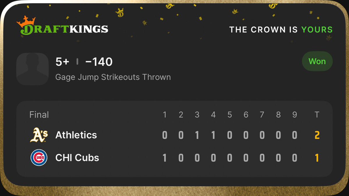 TufColtLocks's tweet photo. Twitter/X 🎯🔥

GAGE JUMP K’s CASHED! ✅💰

Gage Jump Over Strikeouts gets the job done and adds another winner to the board. 🎯

The props have been treating us well lately. Research, patience, and discipline continue to pay off. 📈🔥

#SportsBetting #PlayerProps #BaseballBets https://t.co/NnpfACxr86