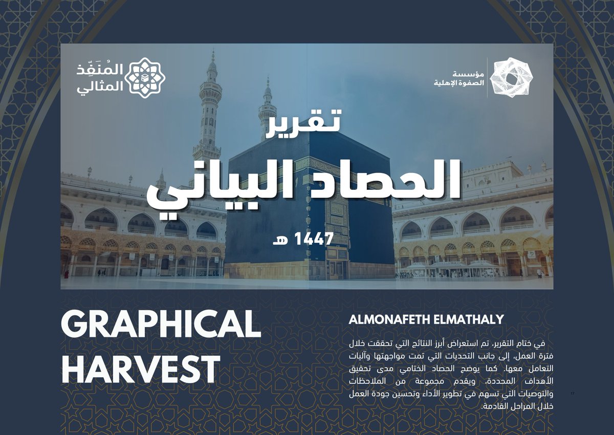 AlsafwaAlahilia's tweet photo. حصاد #المدينة_المنورة📊بفضل الله، تشرفنا بتفويج 6,461 حاجاً ضمن برامج المزارات الإثرائية في طيبة الطيبة. 145 جولة ميدانية نُفذت بدقة لتعزيز التجربة الروحانية لضيوف الرحمن وربطهم بالسيرة النبوية.🌴
@HajMinistry 
@ncnp_sa 

#مؤسسة_الصفوة_الأهلية #الراجحي #وزارة_الحج #المركز_الوطني https://t.co/yIidJeAvCz