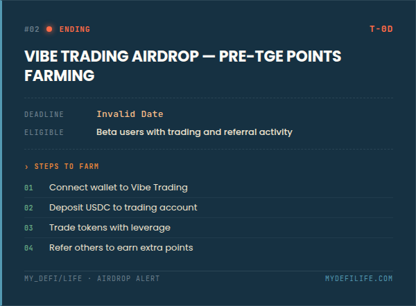 Brusca's tweet photo. BREAKING! AIRDROP ALERT!

The Drop: Vibe Trading Airdrop — Pre-TGE Points Farming

Your Deadline: TGE date TBD

What to do: ["Connect wallet to Vibe Trading","Deposit USDC to trading account","Trade tokens with leverage","Refer others to earn extra points"] https://t.co/cX3MrlQGrM