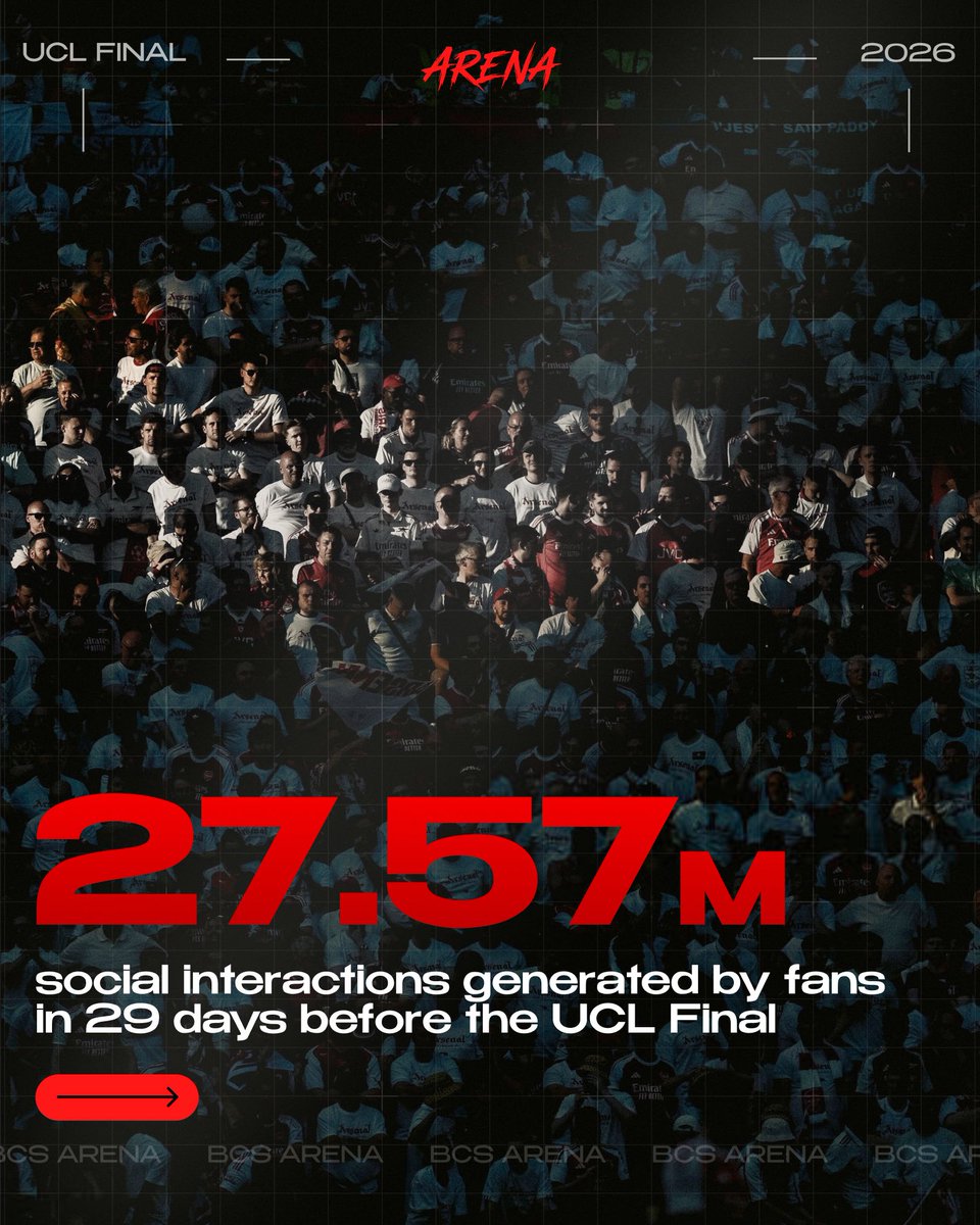 bcs_arena's tweet photo. The 2026 Champions League Final broke records. But not for the fans.

📌 27.57 million social interactions in 29 days before kickoff.
📌 23.22 billion potential impressions — all generated by fans.
��� 16.2 million people in the UK streaming through unofficial channels because the match was locked behind a paywall.
📌 3.09 million US viewers on CBS — the biggest club football audience in American TV history.
📌 The clubs split a €2.428 billion prize pool.

The broadcasters got record-breaking numbers. The platforms collected the data. And the fans who powered all of it? Got nothing back. But what if all that activity actually meant something? What if every post, every share, every debate in the comments converted into something real — back to you? Imagine that.

🏟️ With Arena, you don't have to imagine. We're putting the final touches on our platform and will be presenting the first iteration very soon. Every action will count. Stay tuned with us!