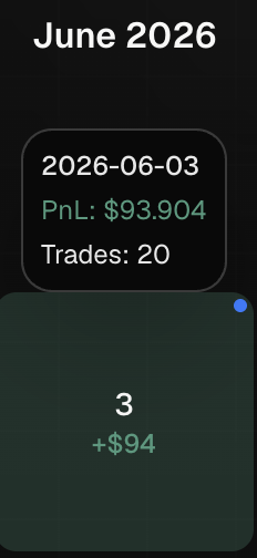 alexandregerbie's tweet photo. 📈 Challenge Trading Public – Jour 5

✅ Résultat du jour : +94 $

Une séance plus exigeante que les précédentes avec les premiers stop-loss du challenge enregistrés aujourd’hui. Cela fait partie du processus et rappelle l’importance d’une gestion du risque rigoureuse.

Malgré un contexte moins favorable et quelques trades perdants, la journée se termine dans le vert avec un résultat positif de +94 $. 💪

L’objectif reste le même : privilégier la régularité, protéger le capital et laisser les statistiques faire leur travail sur le long terme. 🎯

Rendez-vous demain pour la suite du challenge ! 🚀📈