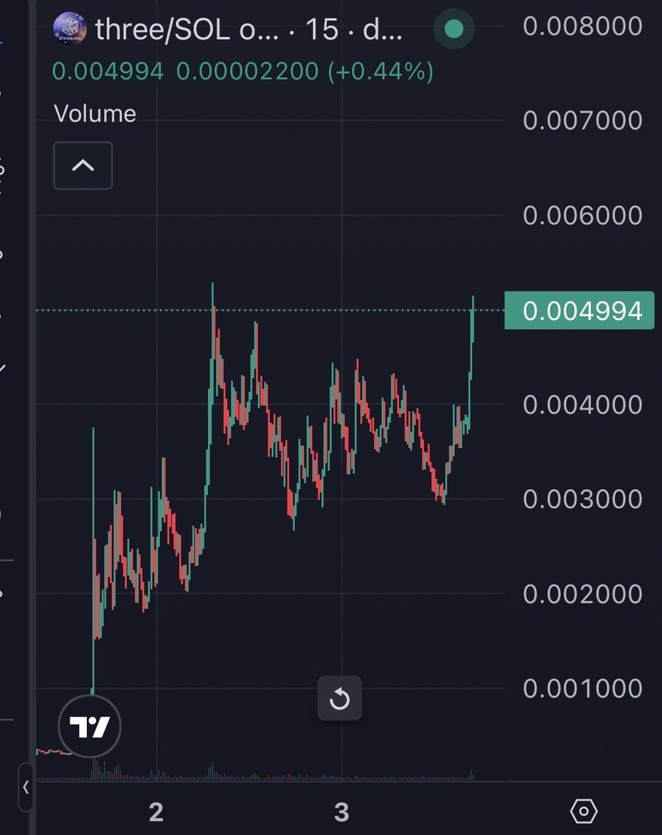 cryptohuzzle25's tweet photo. @rantaiuang @IBM @trythreews Told you! We are so early on this GEM https://t.co/mObIPcLjb0