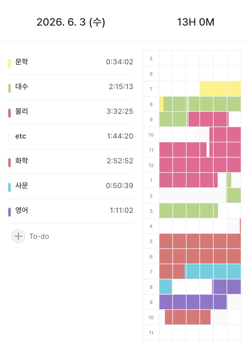 j2ni_'s tweet photo. 7시부터 공부하면 좋은 점이
오후 2시쯤 되면 이미 6시간 정도 공부한 상태인데도
아직 공부할수 있는 시간이 많이 남았다는 거 https://t.co/5NvtIw7Zoc