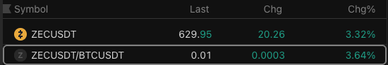 hufhaus9's tweet photo. if you're trading long $ZEC, instead consider $ZEC / $BTC pair trade on @pear_protocol 🍐

- higher absolute perf.
- partially hedged in case of wicks lower
- risk adjusted returns are better 
- doing it on Pear is a vibe https://t.co/y72TKjJKzh
