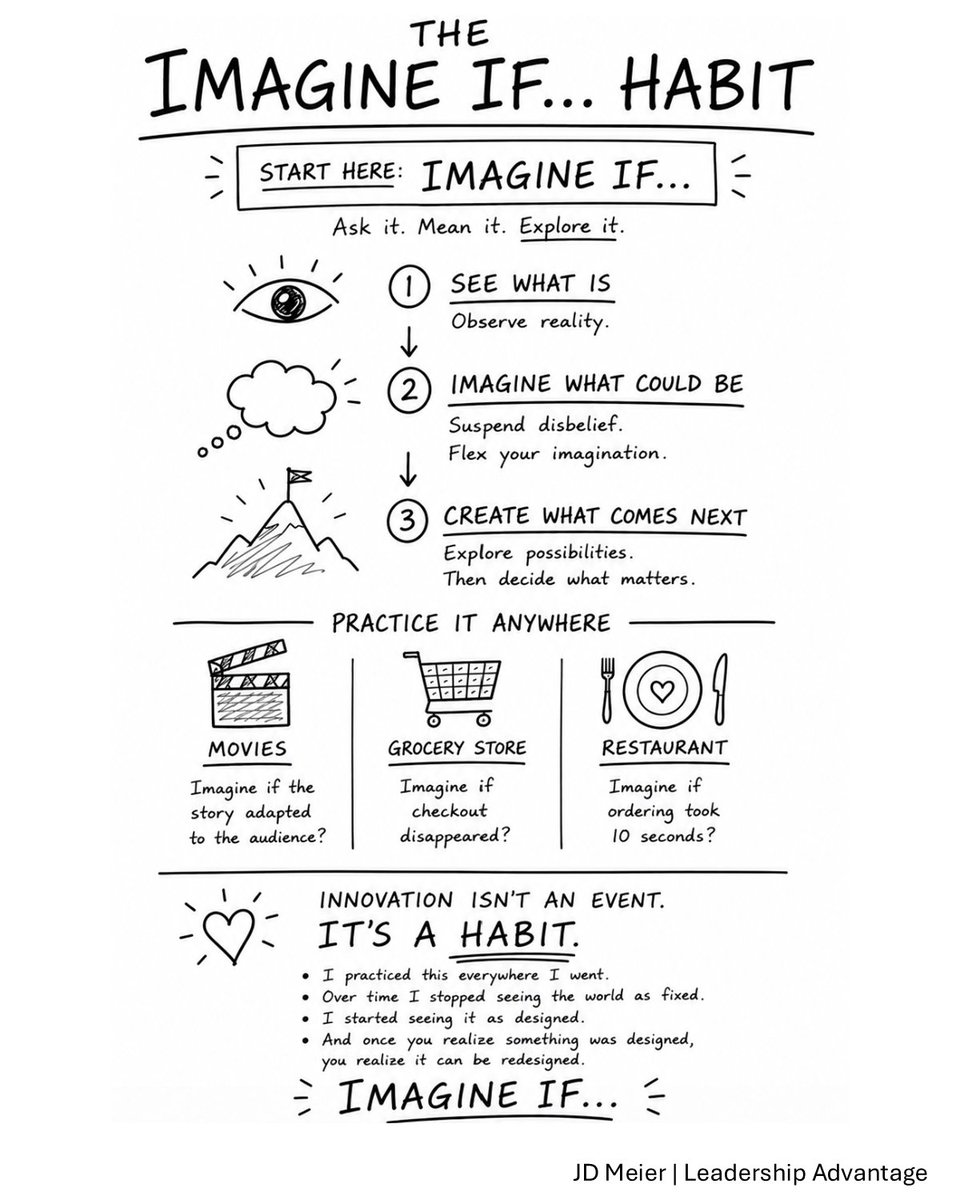 jdmeier's tweet photo. I thought I was practicing innovation.

What I was really practicing was possibility.

For years, I'd walk through restaurants, stores, and everyday experiences asking:

Imagine if...

Innovation starts long before the breakthrough.

It starts with imagination. https://t.co/LaXbwjtcI2
