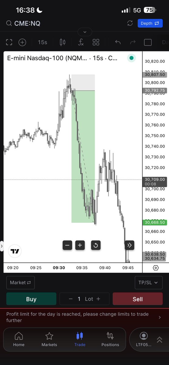 kubobrah's tweet photo. Goated day again. I used to hate nasdaq ATH price action but this time it feels different https://t.co/mkxEwuqg2s