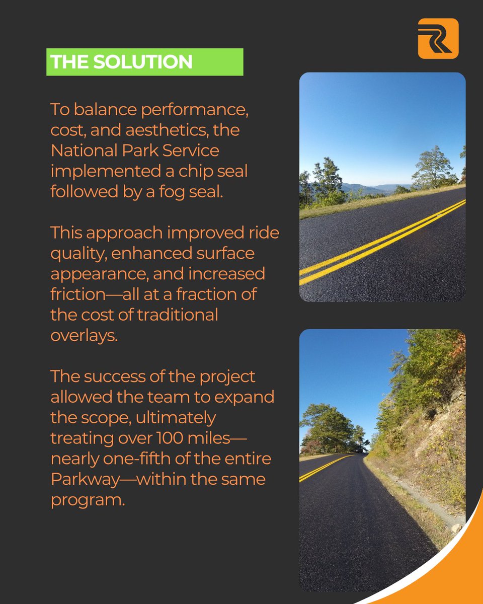 RoadResource's tweet photo. On the Blue Ridge Parkway, nearly 90 miles needed attention. 

The results:
🛣️ Maintained 5x more miles vs. traditional methods
💰 ~80% cost savings vs. mill &amp; overlay
🚗 Safer ride for 15M+ annual visitors

Read the full story: https://t.co/x24adGgL15

#PavementPreservation https://t.co/W637z2OdN7