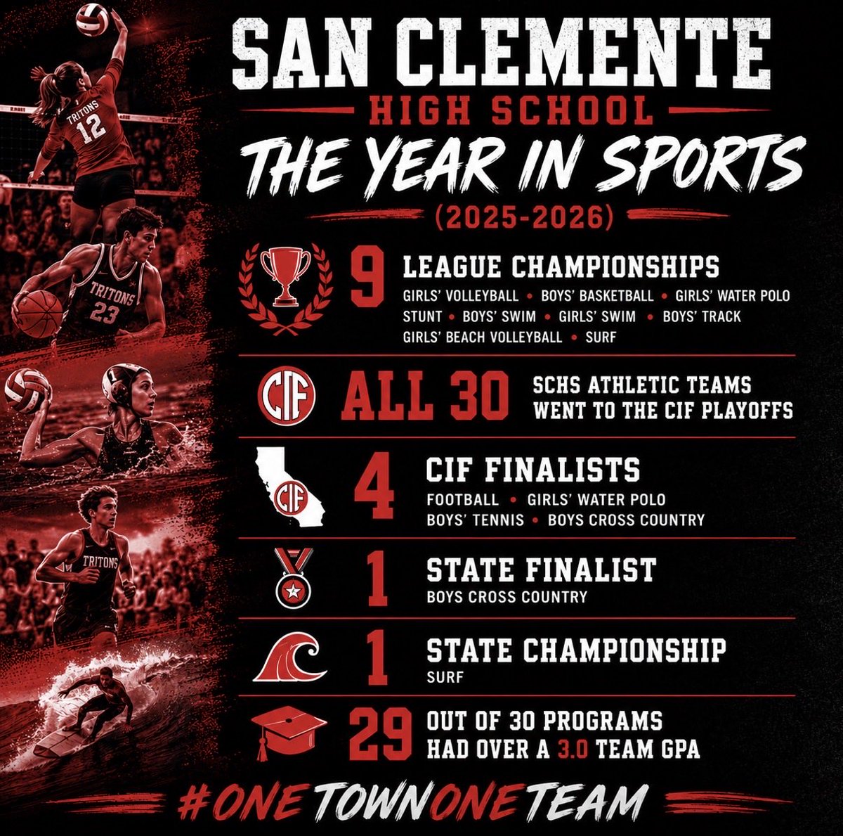 SCTritonHoops's tweet photo. https://t.co/iEWifwCSpC