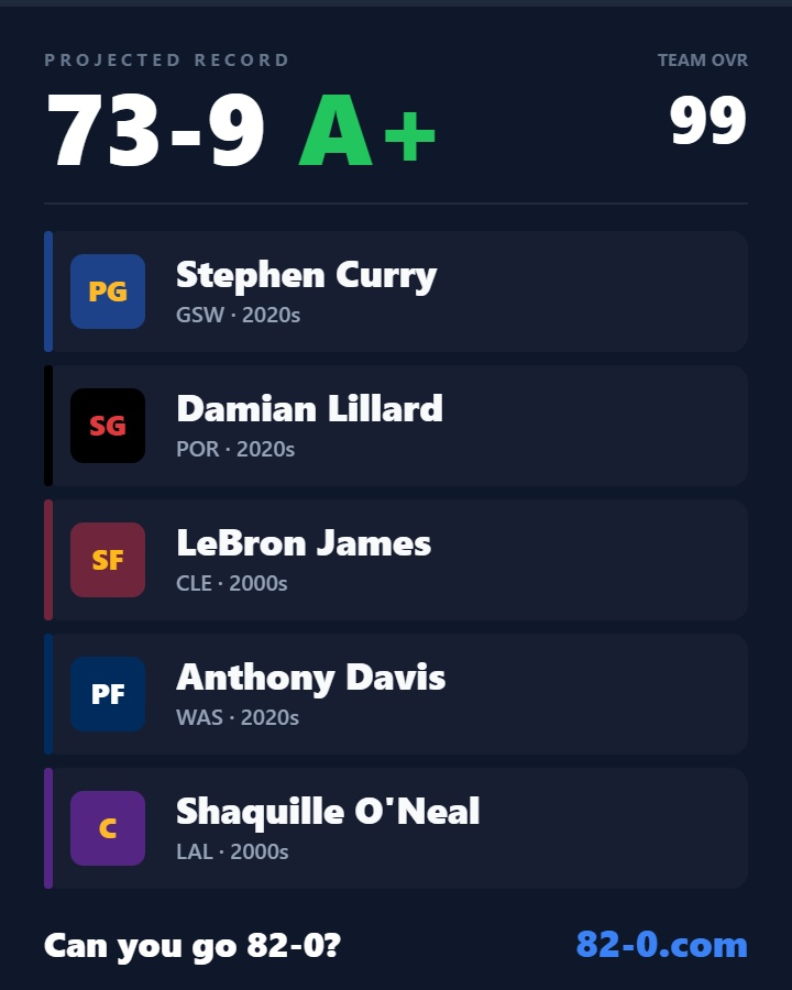 BBShwrThoughts's tweet photo. There's not a chance in the world this team loses 9 games 😴 https://t.co/48XevW256o