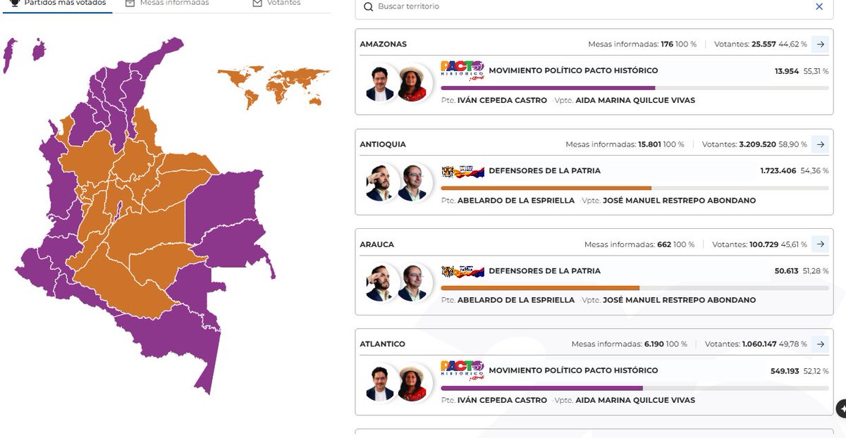 PROYECTOPECC's tweet photo. @CaracolRadio Alguién llamó a lista?
Colombia se Pregunta:
¿Se Referirá a Esto?
🤔 👀 🇨🇴
@UEenColombia @CorteSupremaJ @CIDH 
@nytimes @FT @latimes @WSJ @TIME @el_pais @elpais_america @dw_espanol @BBCWorld @FoxNews @CBSNews @elespectador @NoticiasCaracol @CaracolRadio @BluRadioCo @lafm https://t.co/AZUEZXG1qG