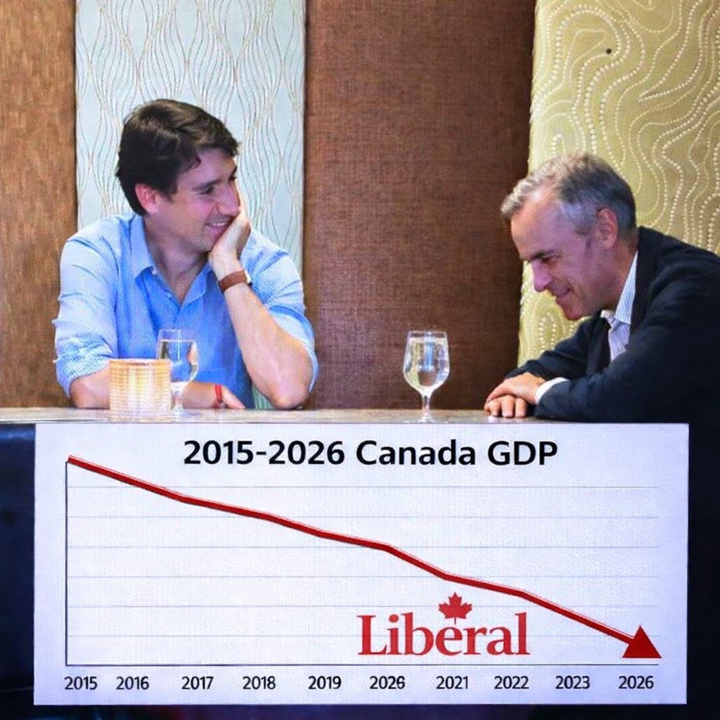 JGWorldMonitor's tweet photo. @CanadianGirlRM Strong ? 🤔
It’s more like Canada Weak https://t.co/ldPAf6NXE8