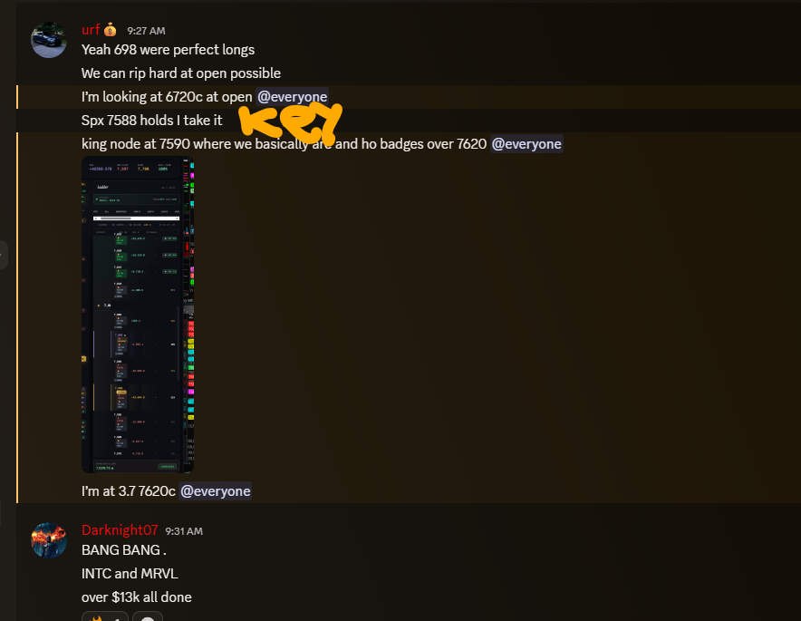only1urf's tweet photo. Told the team at open 7620c 3.7 and sold up 5.3 most cons.  $SPY $QQQ $SPX https://t.co/zx2HPtczCA