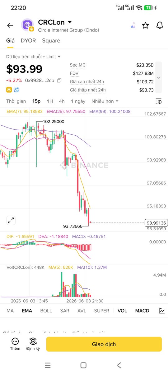 msrc02's tweet photo. @OndoFinance @chainlink @ethereum @FTI_US Wtf? https://t.co/CvhTM6fjZR