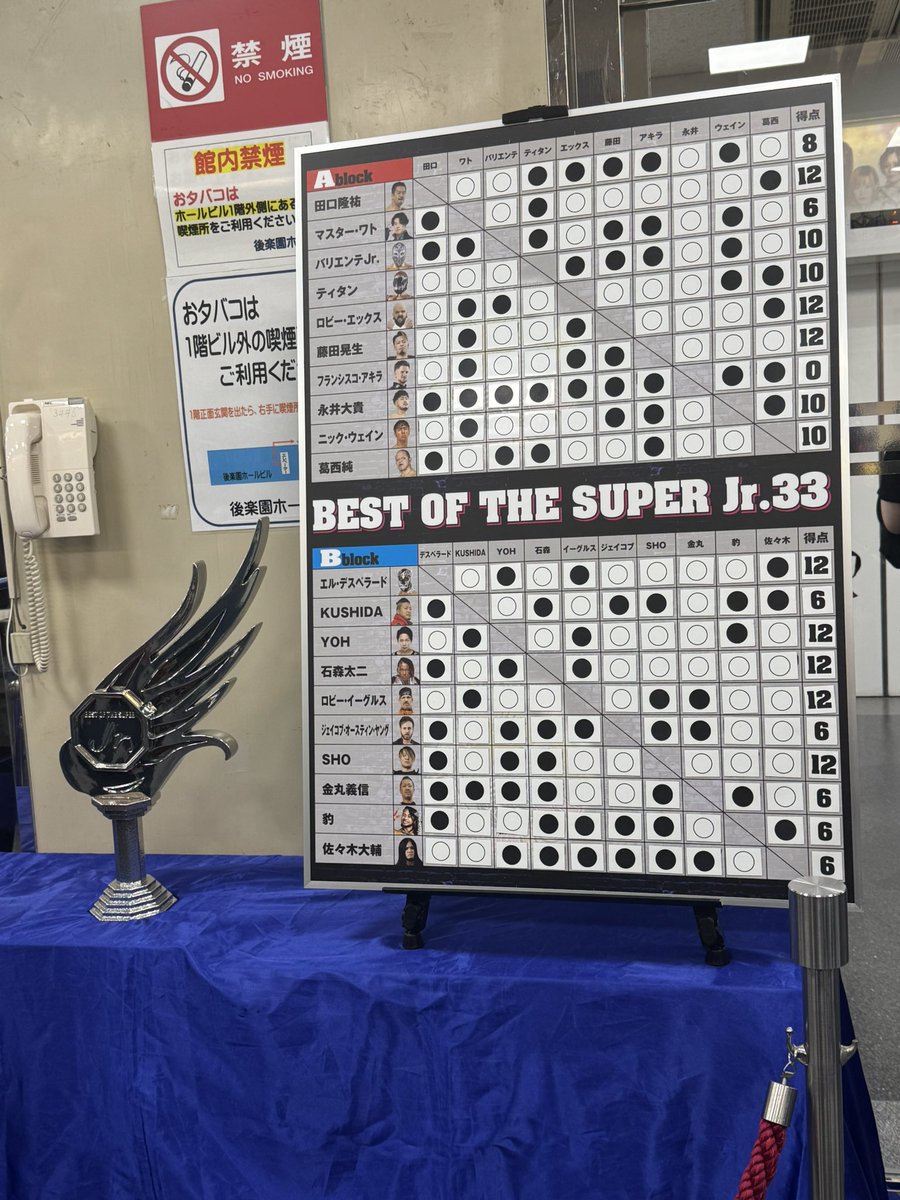 olololtsts's tweet photo. 今日はプロレス観戦！
後楽園ホールはどの席も見やすくて好き！
近くを通ると大きくてワクワクするね！
面白くて見応えのある対戦カードだったので大満足！
夕方から晴れたので雨に降られない女のパワーが続いているッ https://t.co/8t51uzZ9Mi
