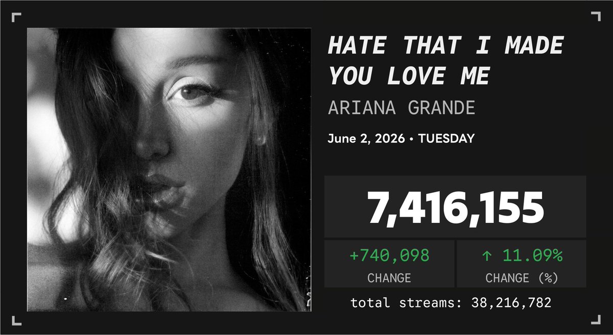 Spotify Numbers • unofficial account tweet media