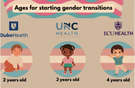 JRobFromMN's tweet photo. This is an actual slide coming out of today's Senate Hearing on Gender Transitions...

What the actual f? https://t.co/LWYiFiA3do