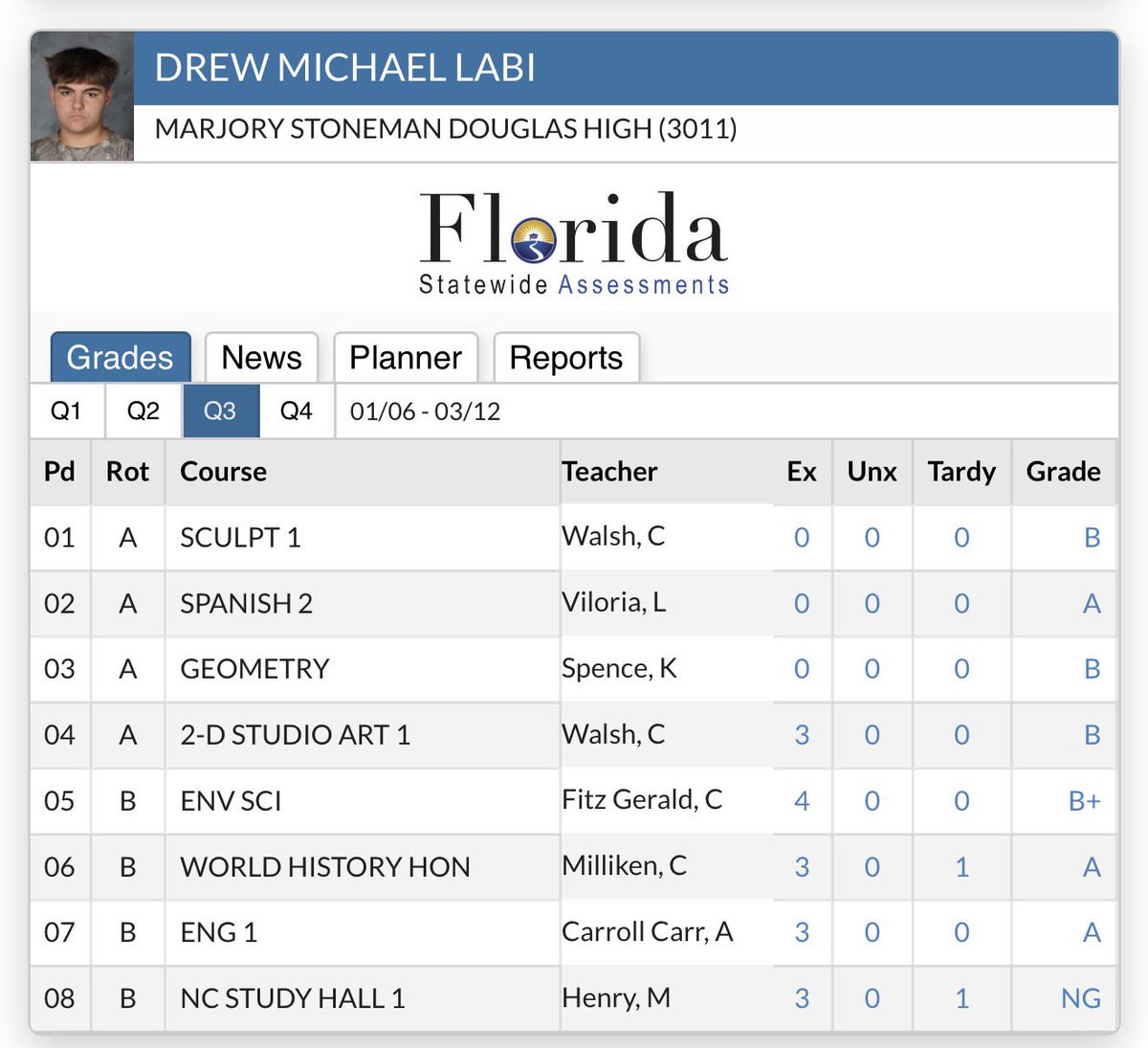 DrewLabi's tweet photo. All grades from all 4 quarters of my Freshamn year! https://t.co/vE63ZncHSK