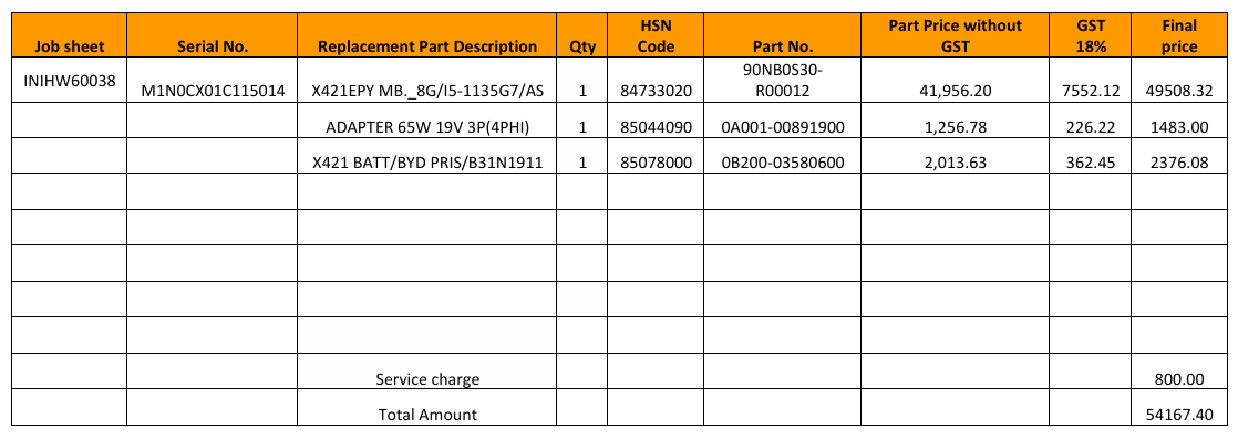 Menace_thakur's tweet photo. Bought an ASUS laptop in 2021 for around ₹56,000. It served me well for nearly 5 years and was still working fine as my secondary laptop.🙂

Recently, I visited the ASUS Service Center in Nehru Place, Delhi for what appeared to be a battery issue, possibly due to battery cycle degradation. I was literally able to use the laptop in front of them, yet I was told that the motherboard was also dead.🤡

Then came the repair quotation: ₹54,167. 🤡

What frustrated me even more was the experience itself. Poor communication, charges being added later, no clear explanation of terms and conditions beforehand, and a very dismissive attitude from the staff. 
It genuinely felt like dealing with a "SARKARI BABU" rather than a customer service center.🤡

While waiting there, I also noticed other customers raising similar concerns about communication and service quality.

A ₹54k repair estimate on a ₹56k laptop that was still functioning is honestly difficult to digest.

Expected much better from @ASUS and @ASUSIndia.