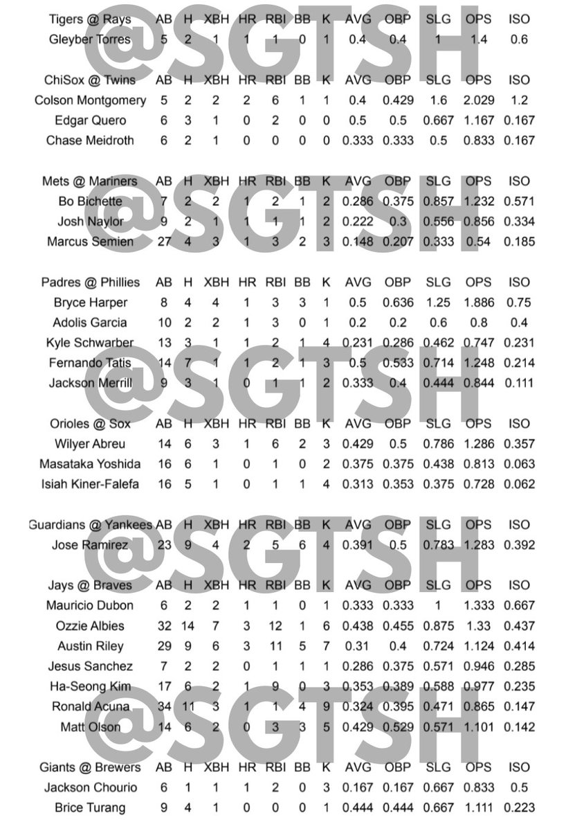 SgtSH's tweet photo. History x ISO. Good luck gang! #mlb #gamblingx https://t.co/uBMyOHm24p