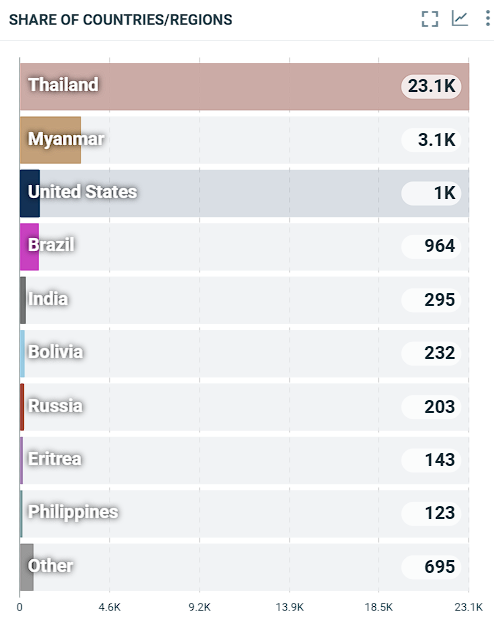 trendfor_pro's tweet photo. หลังซีรีส์ EP.4 จบ เรามา Update กันคร่าวๆ นะครับ ในส่วนของ Keyword และ Hashtag (World Map,Key Metrics)

TONSOM 4TH EPISODE

#WhenOrangesFallEP4 https://t.co/YLLYWurP6x
