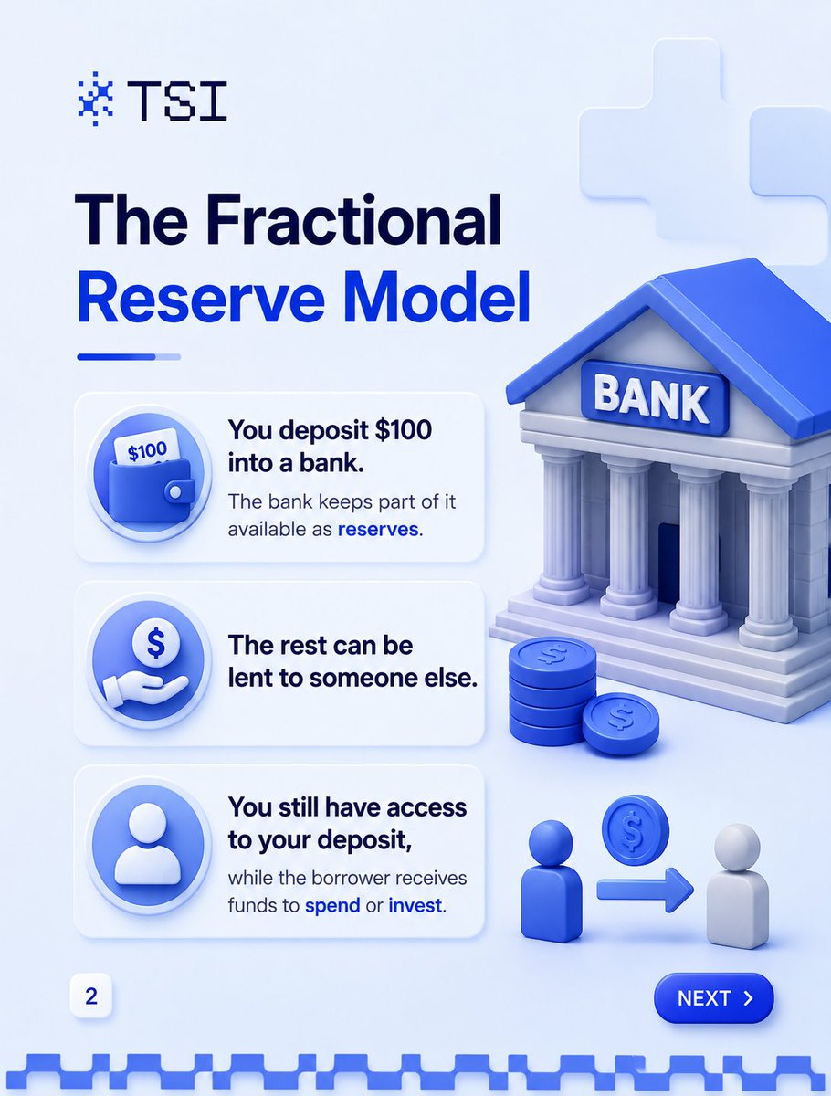 tsifinance's tweet photo. Most people think banks lend out money they already have, but #lending itself creates new money. Through fractional reserve banking, a single deposit can support multiple rounds of credit creation across the #financial system. Read the full article: https://t.co/jVDCsKkDEB https://t.co/k5estBjSFy