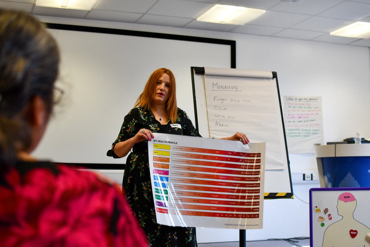 DESMOND_Tweets's tweet photo. DESMOND educator training dates now available 📅

Support people with diabetes by delivering evidence‑based education.

View upcoming training:
🔗 https://t.co/nFm6Pi5TuH

#DiabetesEducation #DESMOND https://t.co/yMxxk2H3Gy