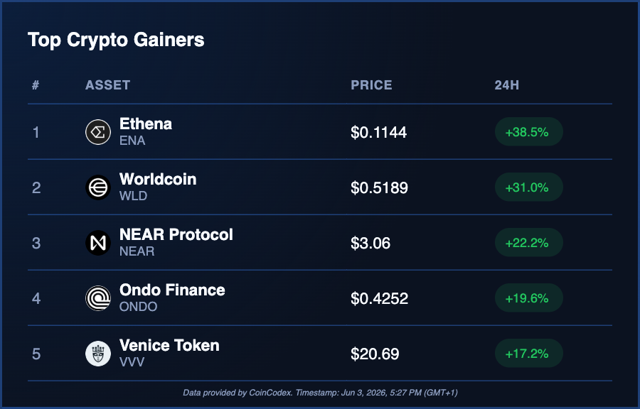 CoinCodex tweet picture