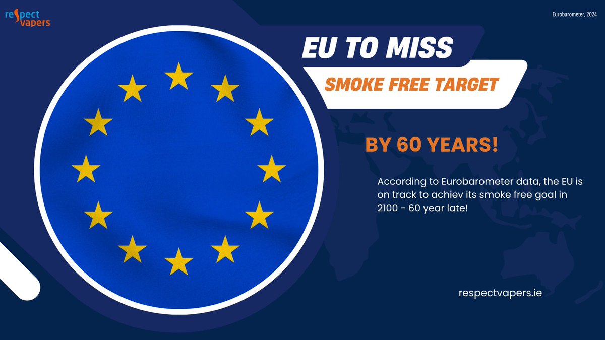 RespectVapers's tweet photo. The EU is going to miss its smoke-free target by 60 years!

Make sure you let them know their policies are not up to scratch in their public consultation on tobacco and vaping👇

https://t.co/mJb7TL347a https://t.co/XEMtqqZwZf