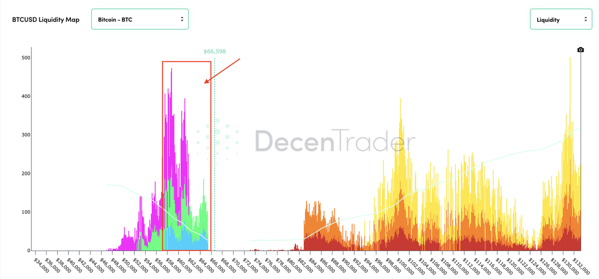 orviantech's tweet photo. 😬
#BTC #Crypto #Liquidations https://t.co/8OC0p0YfQr