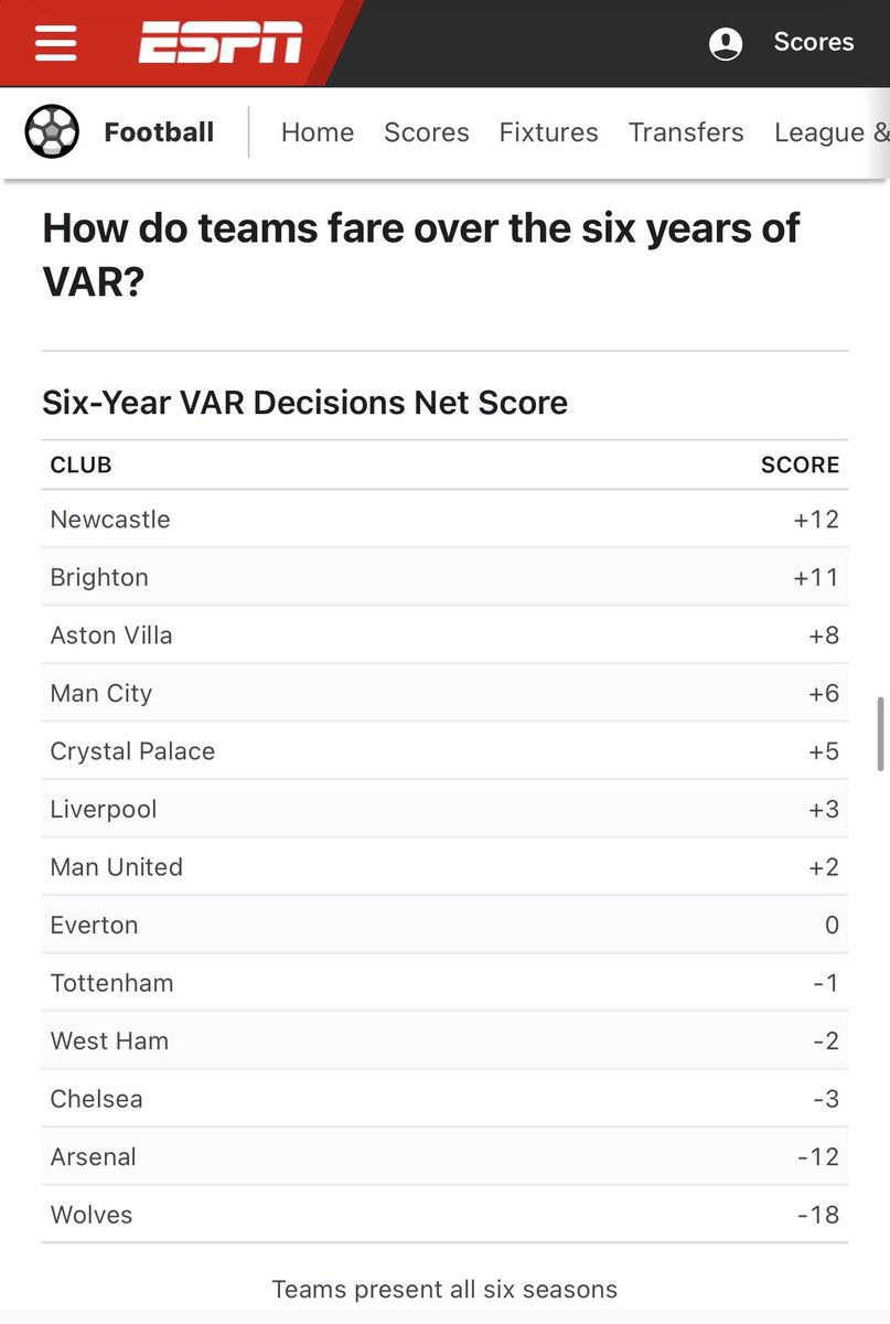 MJelly14's tweet photo. @FPLMaineRoad I’ll just leave this here https://t.co/HpZtBjv8V2