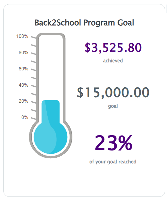 ccharitieslse's tweet photo. We’re gearing up for our Back2School Program! Last year, with your help, we supported 1,000+ students. This year, we’re aiming even higher! We’re collecting: Backpacks, School supplies, &amp; Donations. Our Goal: $15,000. Donate Today! https://t.co/v1wQfHGl5c #back2schoolprogram https://t.co/EhYRvRhq56
