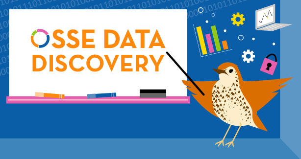 OSSEDC's tweet photo. The OSSE Data Discovery newsletter is out now. The latest edition dives into graduation rates, specialized coursework, teacher retention, DC SAYS and more; giving you a clear look at the data shaping education in DC. 

Stay connected by signing up today.  https://t.co/Ce0zfuQZ8I https://t.co/zRkl0khWBW