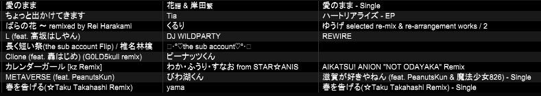 haruki_'s tweet photo. 三人寄れば #issui でしたね。
これからもまた賑やかに参りましょう。

チャンミーは無事に温帯低気圧になったようです。 https://t.co/vwgHoYkybp