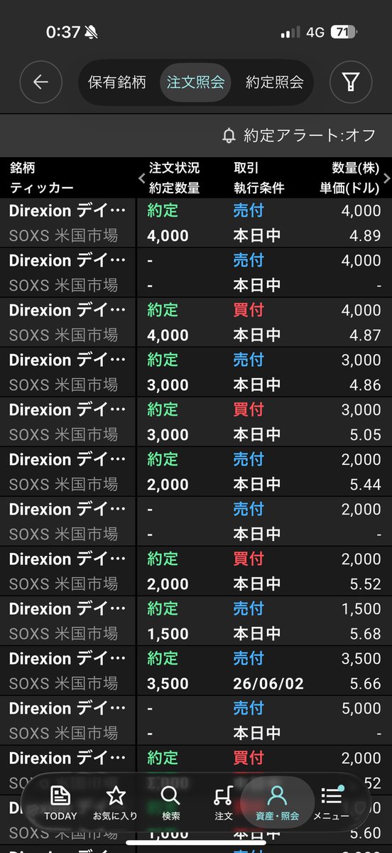 FIRE60028219's tweet photo. SOXS 4,000株
損切り��て

結局−220,130円

おやすみなさい...🪦☠️💤 https://t.co/dtYqKiWZFN