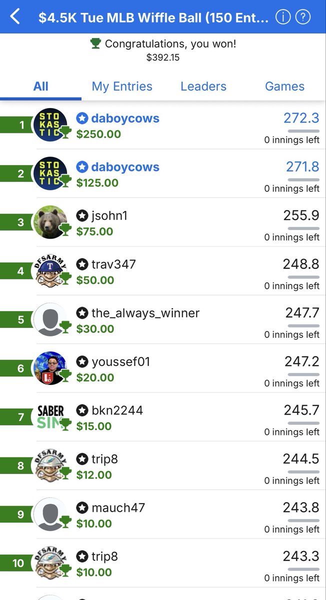 izzythe1st's tweet photo. Back at it again with a first place GPP! Thank you @StokasticHOF https://t.co/bZXENEcNpp