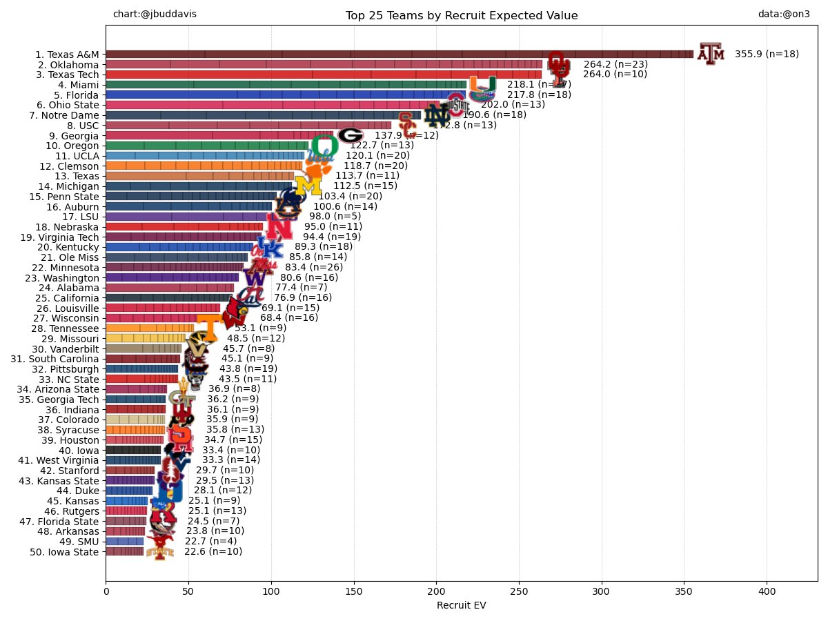 JBudDavis's tweet photo. @statsowar that'd take changing several lines of code

how about this? https://t.co/gpG1uNEQVI
