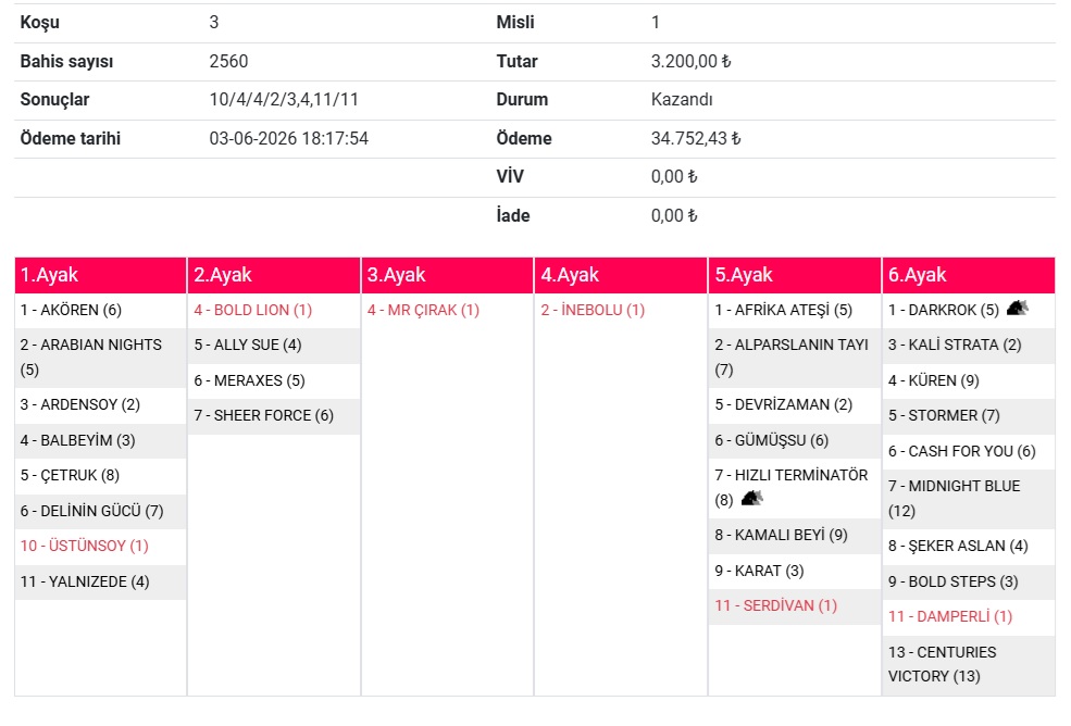 Profesorjokey's tweet photo. Çarşamba #İstanbul Altılım Hayırlı olsun

3.Koşu 》10 - ÜSTÜNSOY ✅ G: 5.15
4.Koşu 》4 - BOLD LION ✅ G: 1.70
5.Koşu 》4 - MR ÇIRAK ✅ #Banko 
6.Koşu 》2 - İNEBOLU ✅ #Banko 
7.Koşu 》11 - SERDİVAN ✅ G: 1.45
8.Koşu 》11 - DAMPERLİ ✅ G: 28.85

6'lı Ganyan 34.752,43 ₺ vermiştir. https://t.co/6agqDQokO4