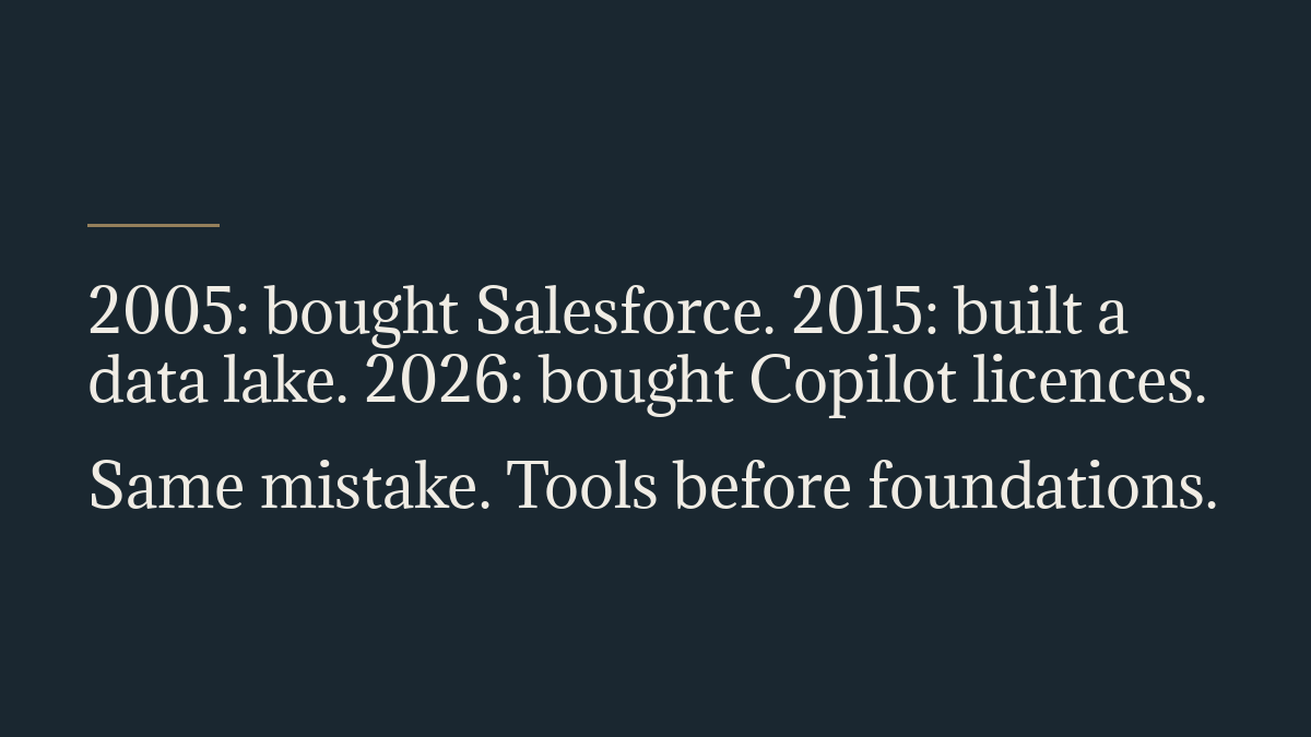 AI_Readiness_HQ's tweet photo. The same five mistakes. Three waves. Twenty-five years. The book is a pattern-recognition tool for leaders who don't want to fund mistake number four.
https://t.co/Xwyf4JESrb
#AIReadiness #AITransformation https://t.co/nBnpHJZW2m